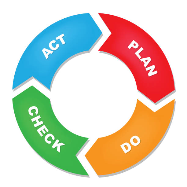 Deming and DevOps: Continuously improving how your team&nbsp;operates