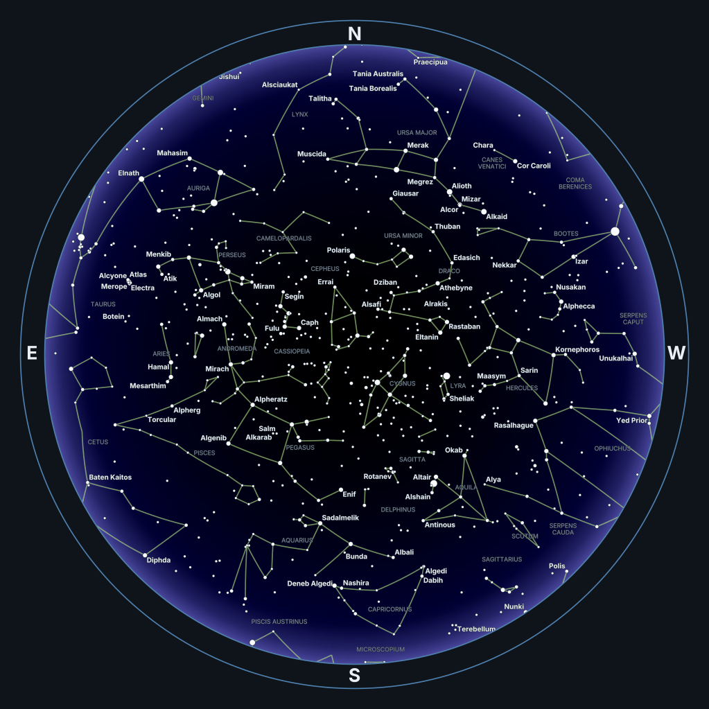Zenith Star Plot